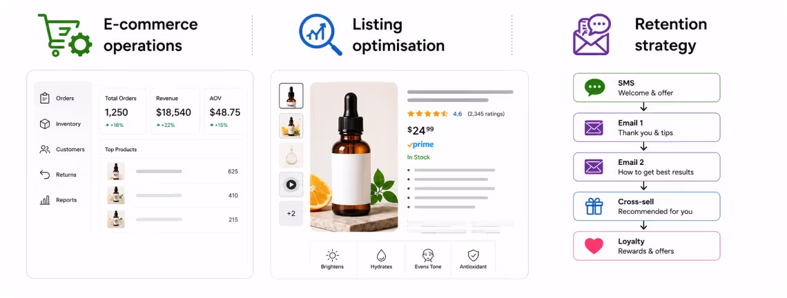 The Omnichannel Storefront:
