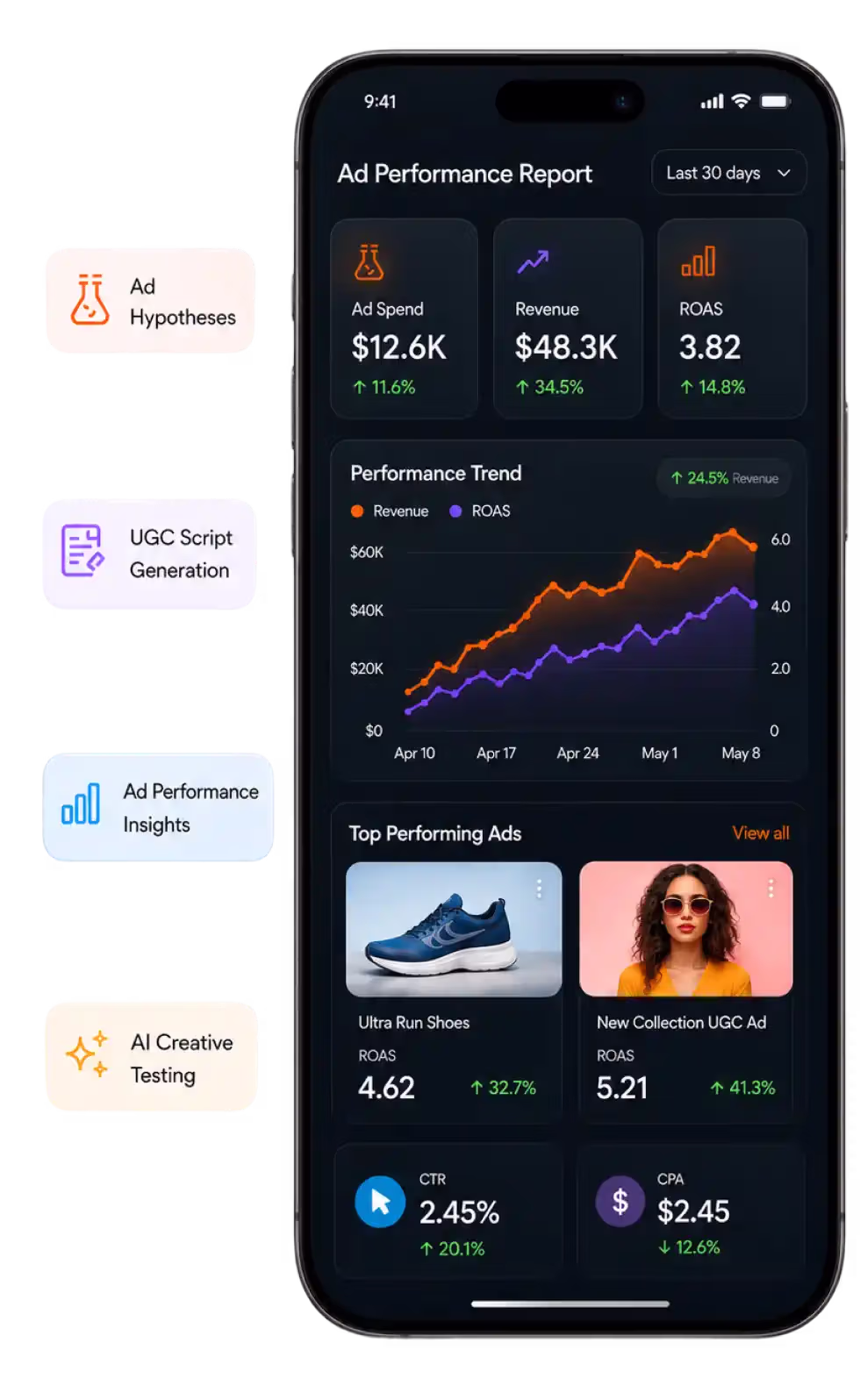 AI-First Performance Marketer