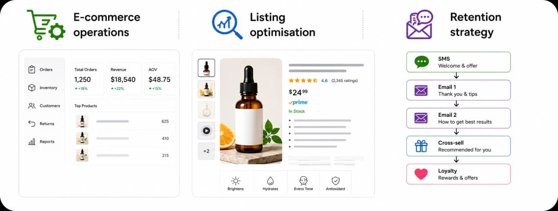 The Omnichannel Storefront: