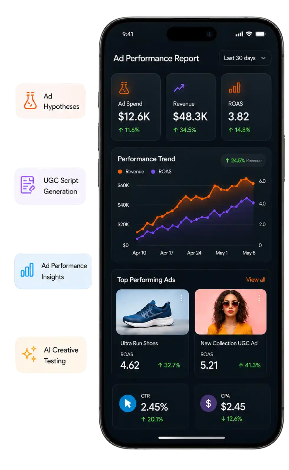 AI-First Performance Marketer