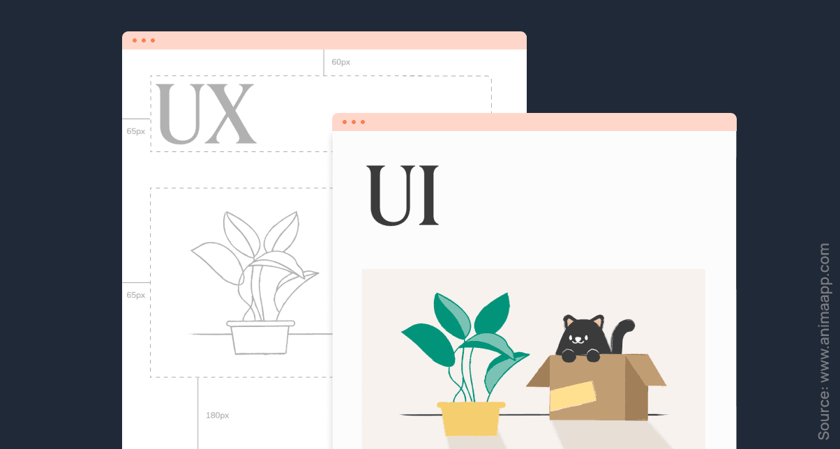 Visual Design for UI/UX - Enhancing User Interfaces with Aesthetics